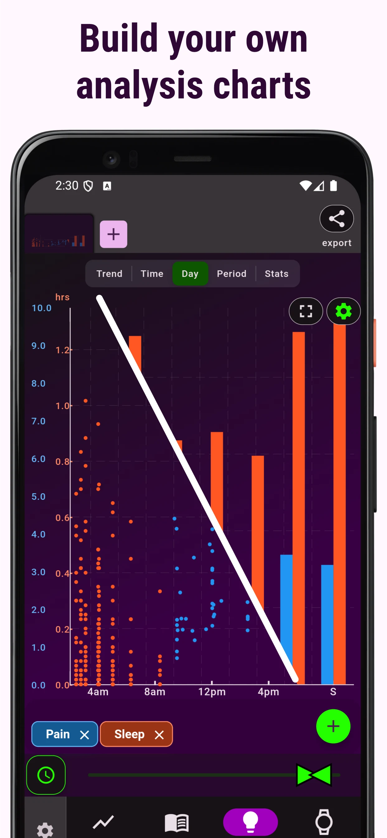 Chronic Insights symptom diary screenshot